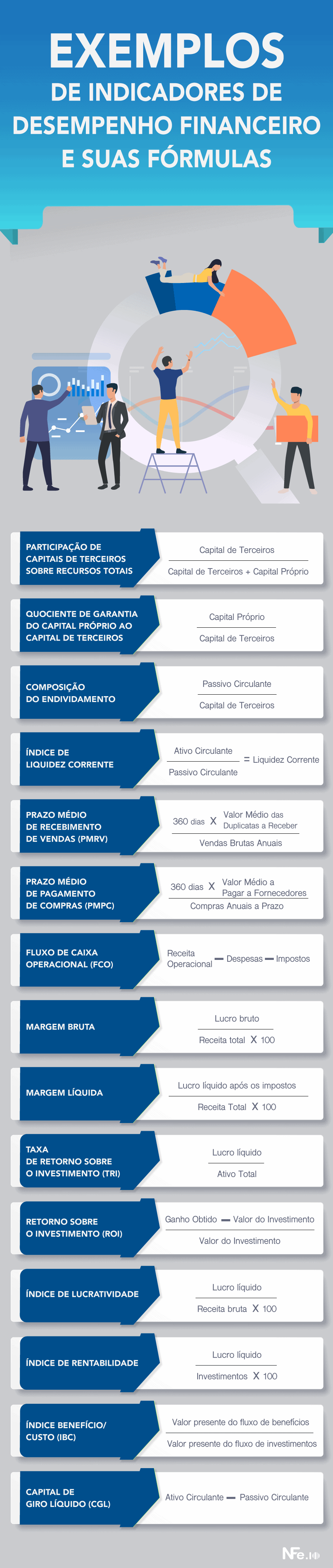erros comuns ao analisar indicadores financeiros