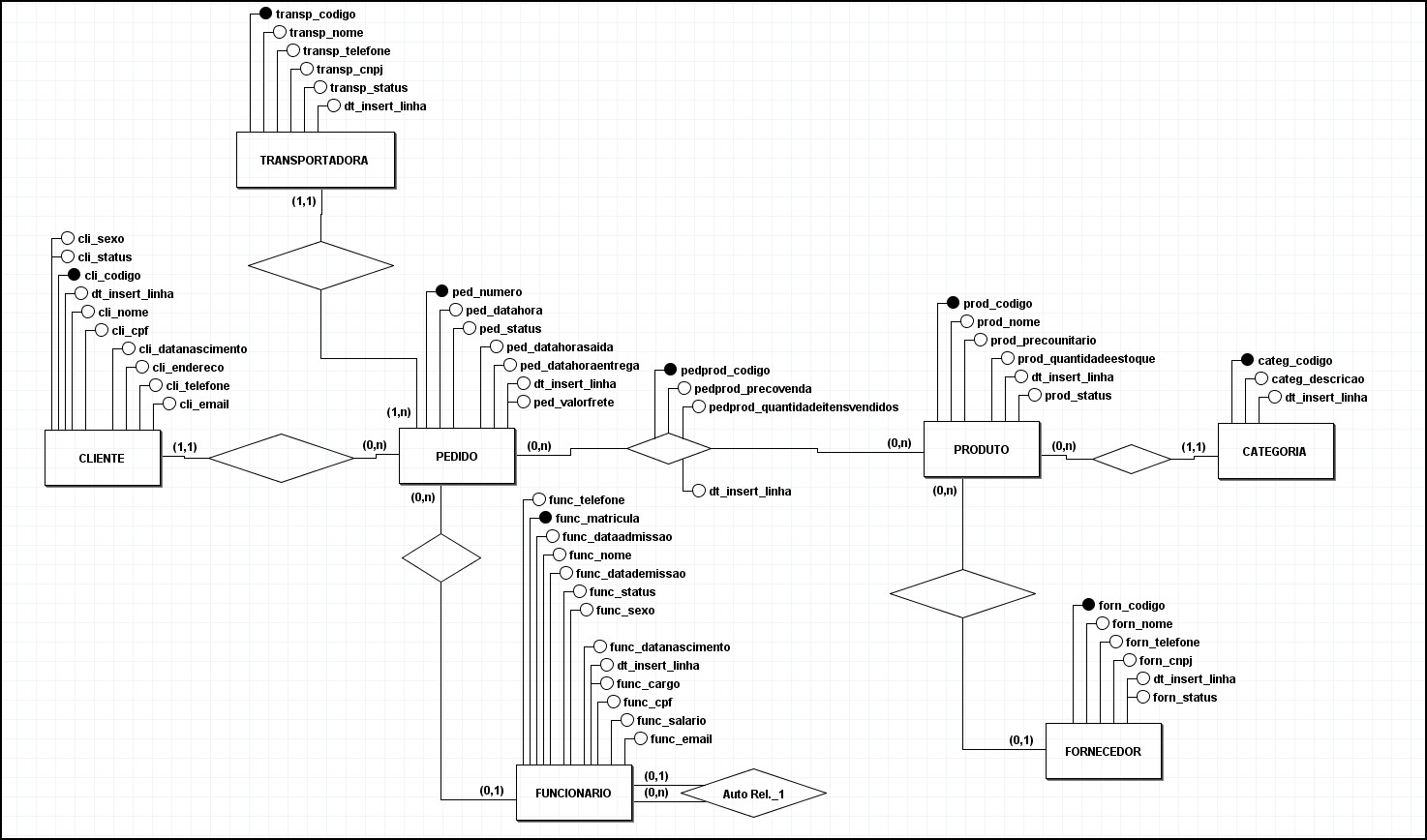 erros comuns ao contratar energia solar compartilhada