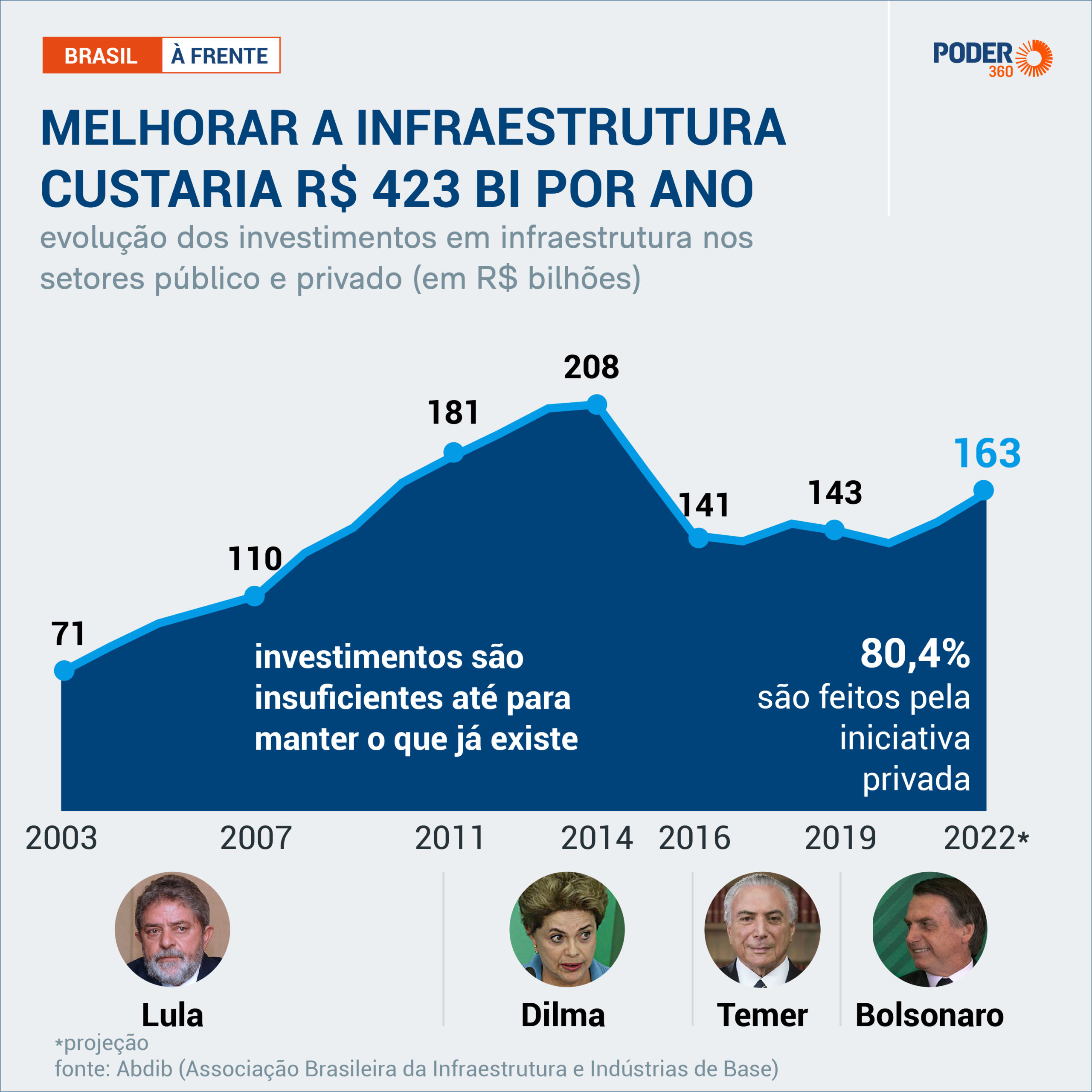 melhores debêntures de infraestrutura para investir
