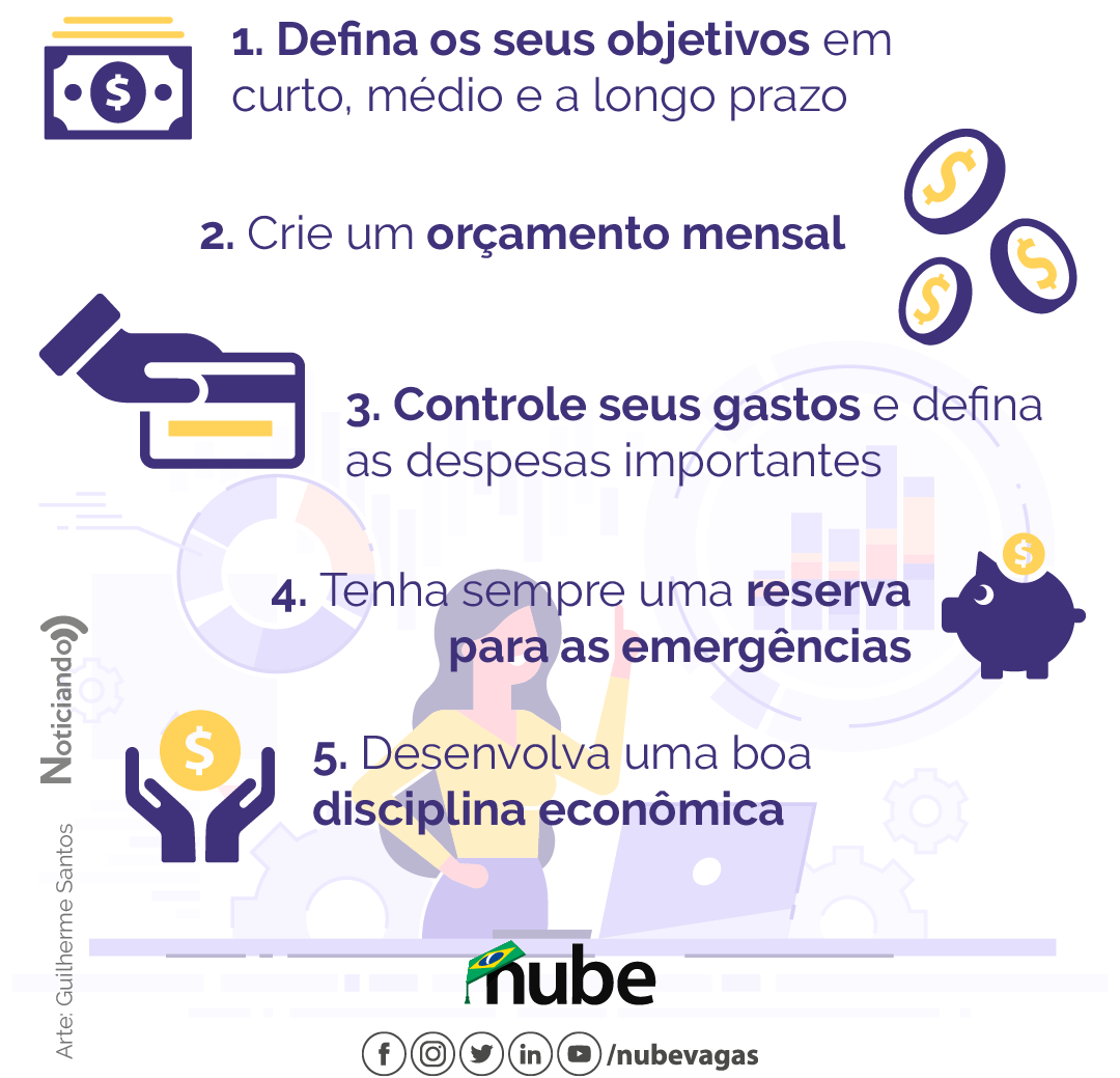 inteligência financeira vs educação financeira tradicional
