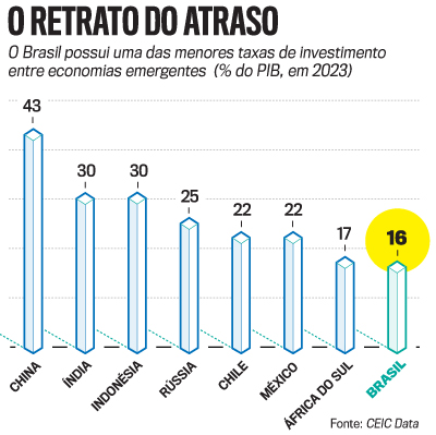 dólar hoje