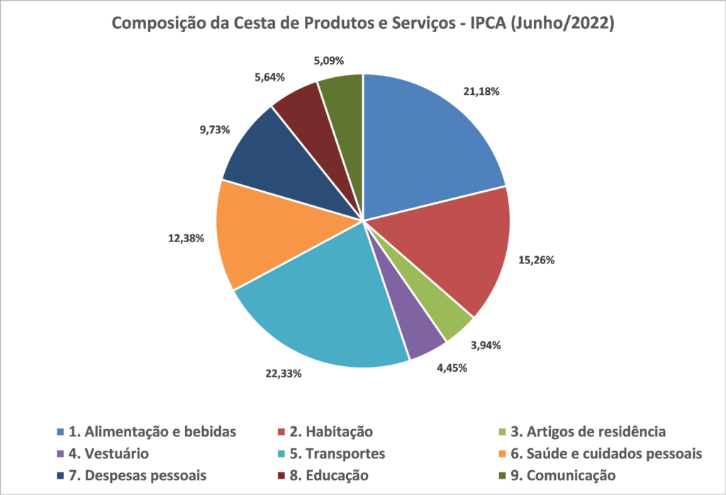 erros comuns ao analisar o ipca