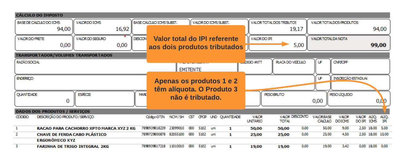 melhores formas de reduzir ipi pequena industria
