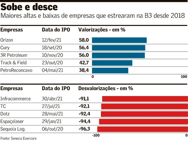 quanto custa abrir um ipo para empresa