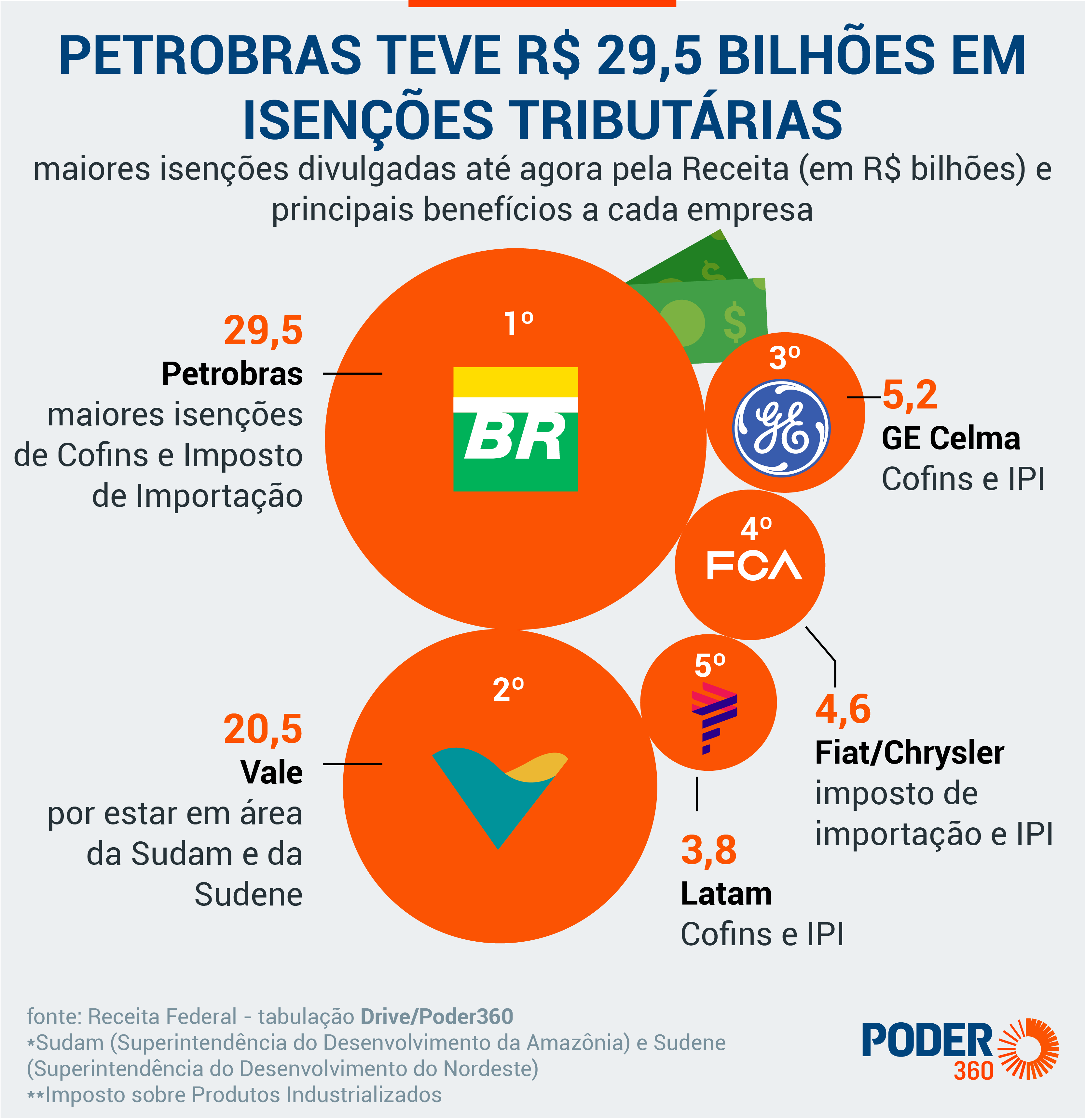 isenção fiscal doença grave