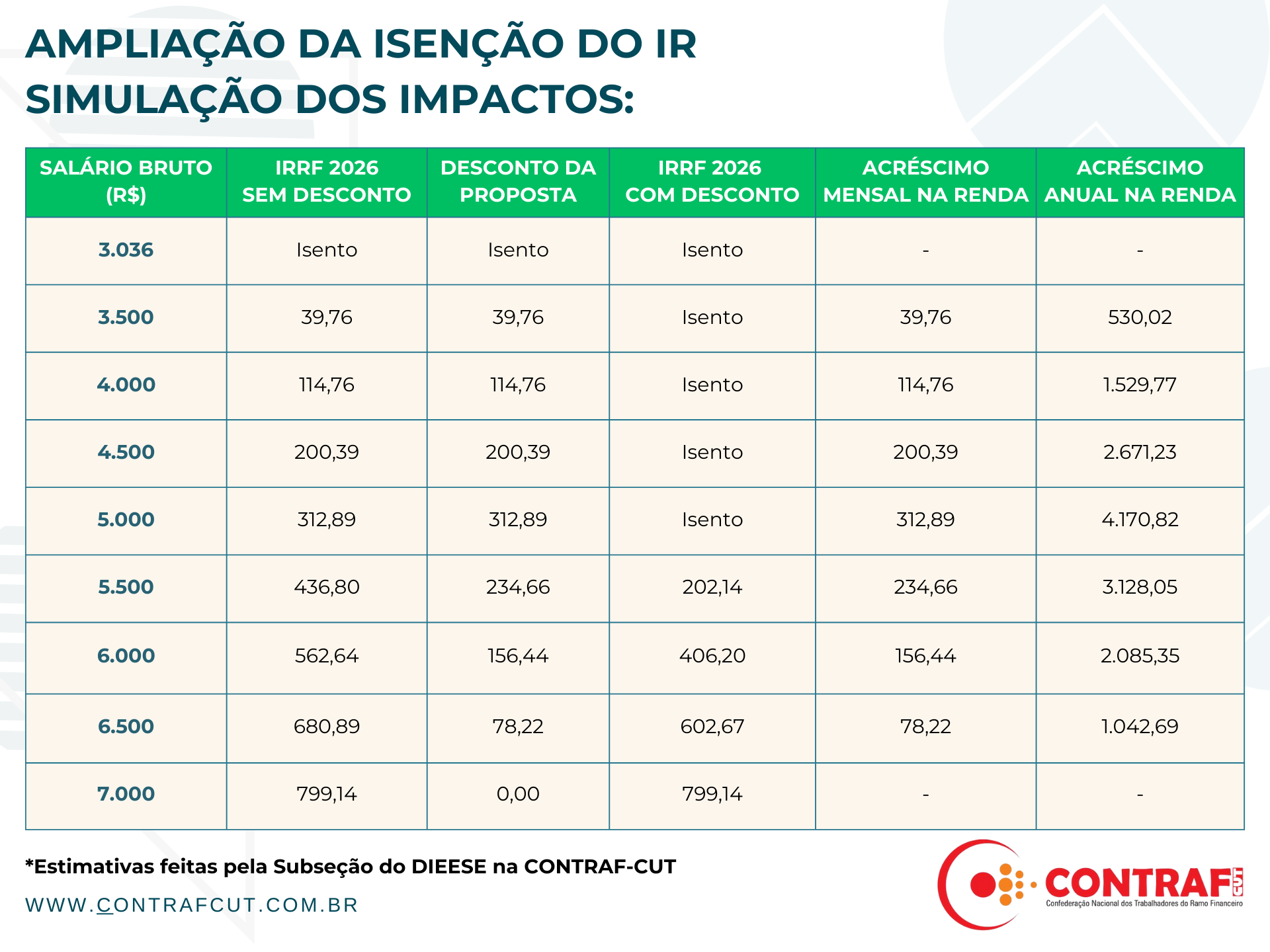 mudanças imposto de renda 2026