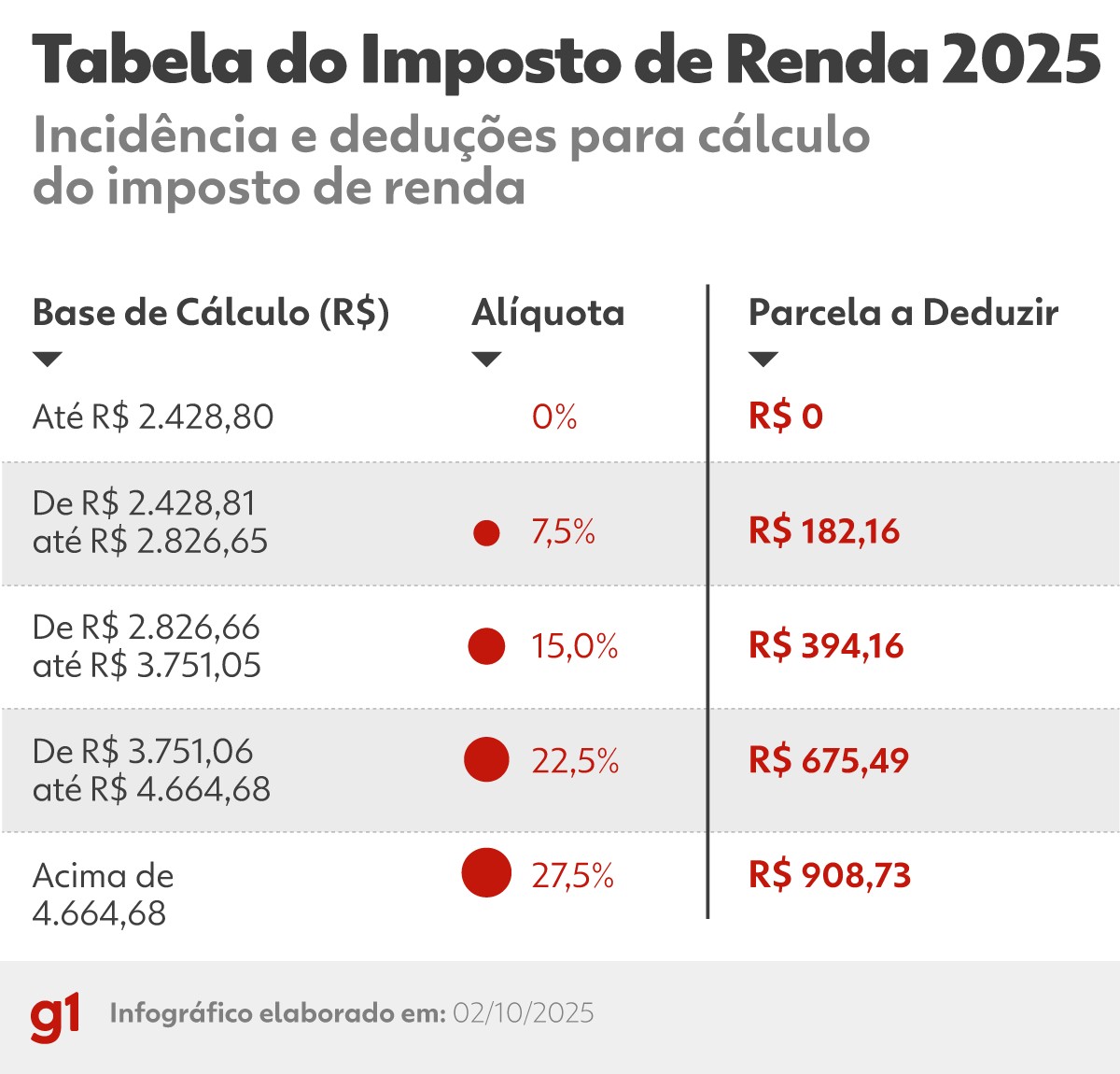 tabela IRPF 2026