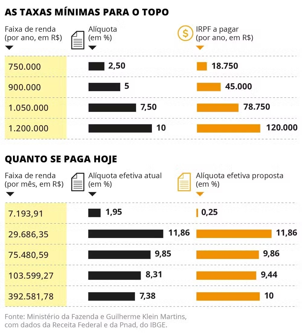 isenção imposto de renda aposentadoria