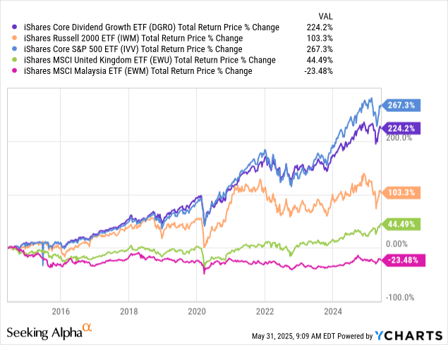 erros comuns ao investir em etfs de dividendos