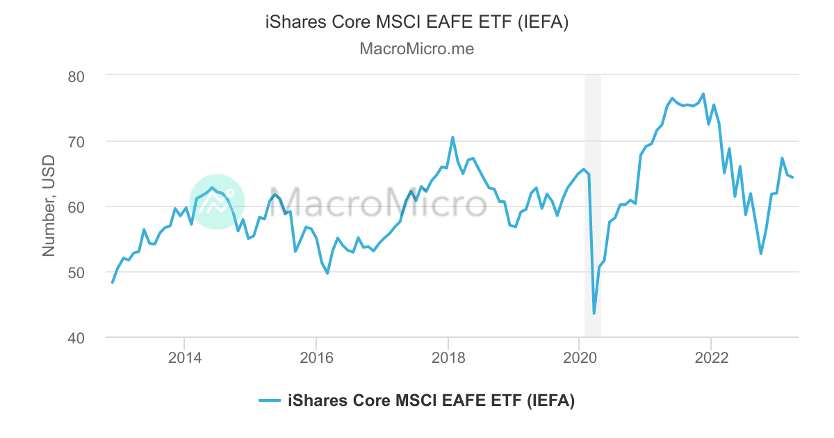 erros comuns ao investir em etf msci eafe