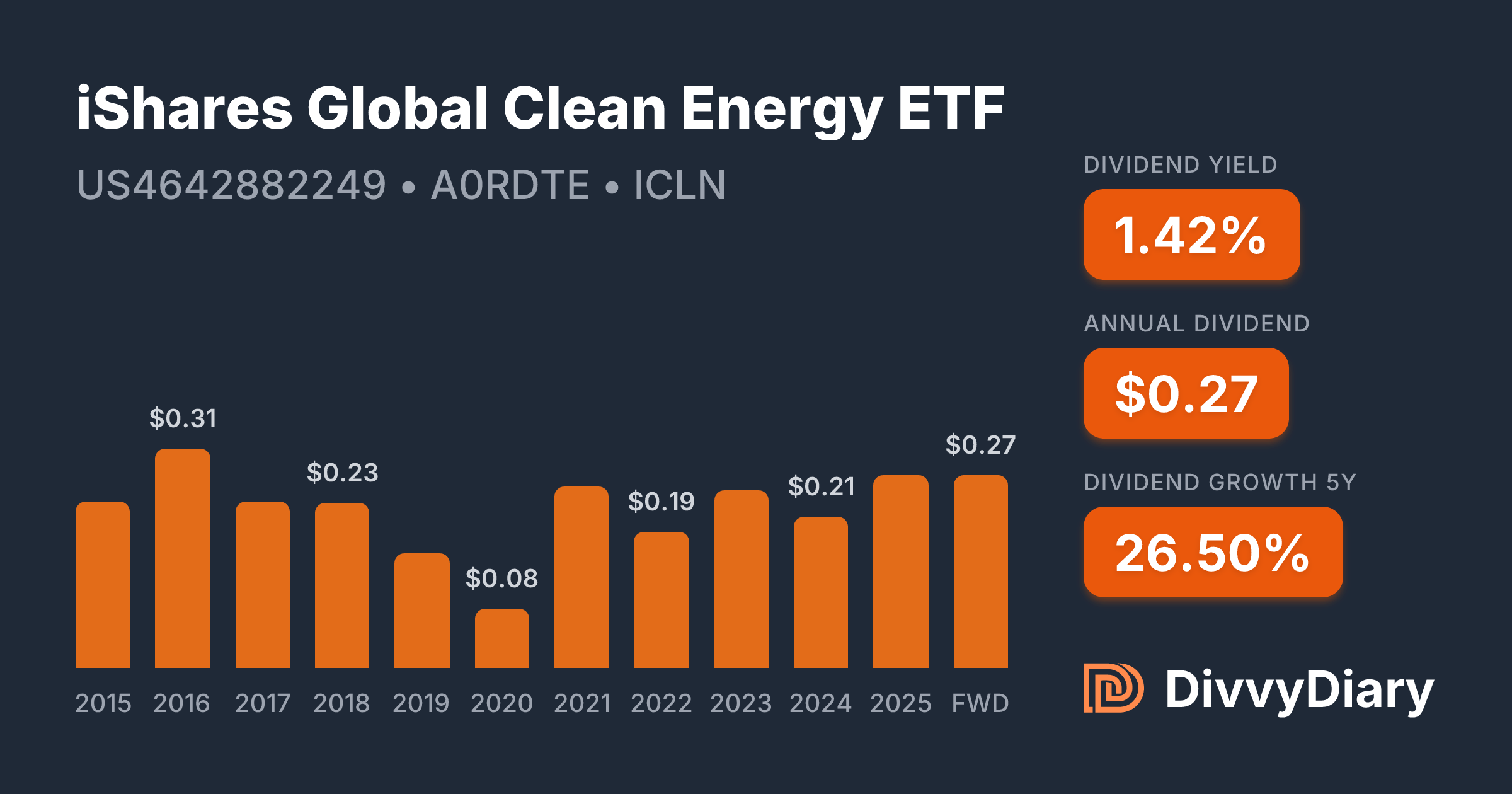 melhores etfs energia limpa global
