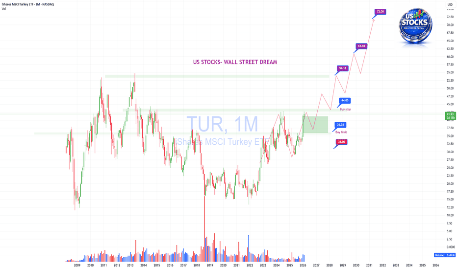 ISHARES MSCI TURKEY ETF MSCI TURKEY DRE TURK