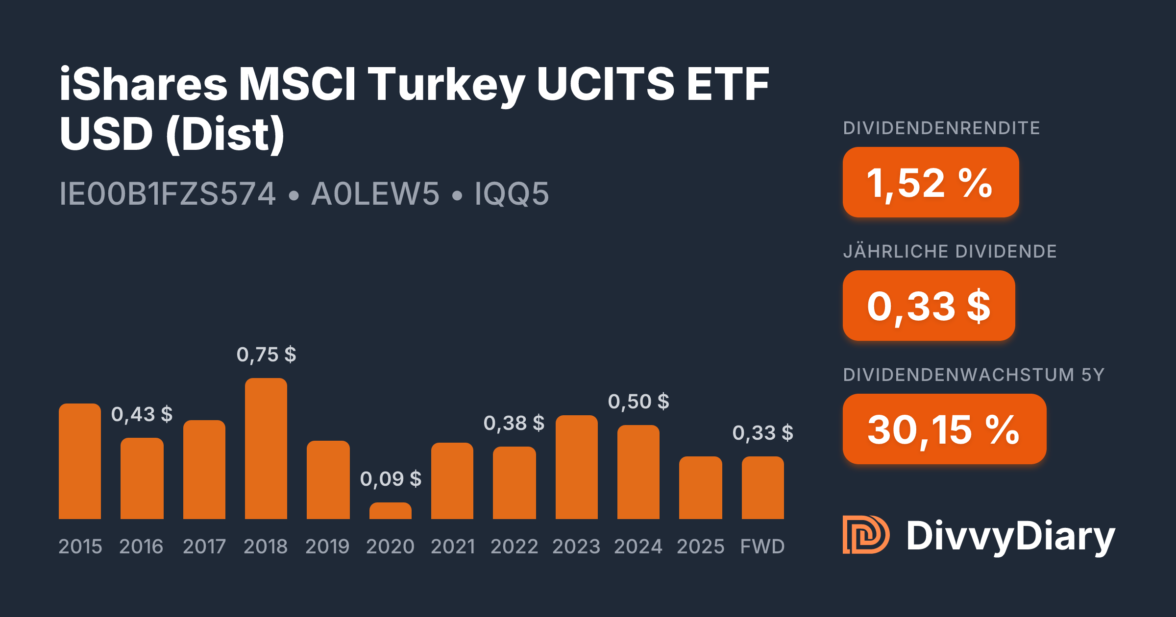 evitar perdas ao investir no ETF TUR