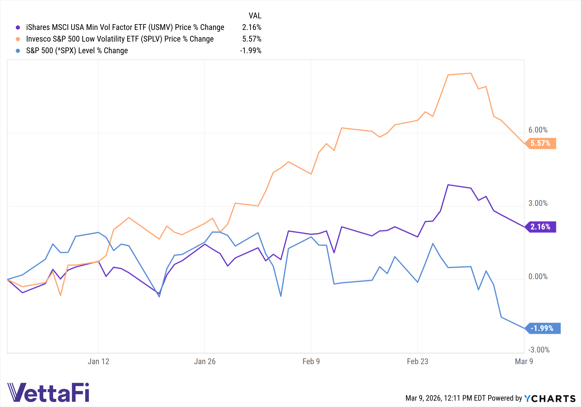melhores etfs de baixa volatilidade para investir