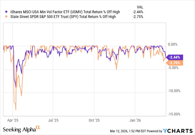 erros comuns ao investir em etfs de baixa volatilidade