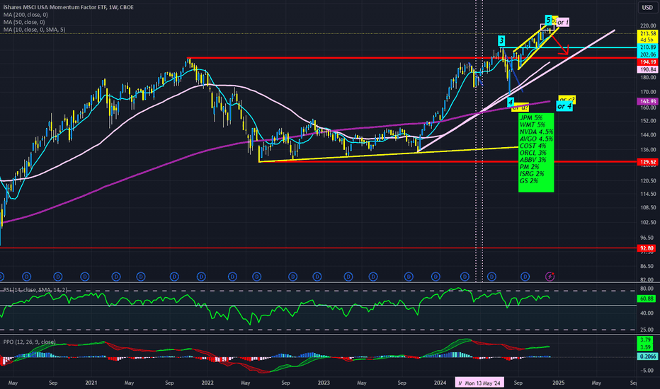 erros comuns ao investir em etf momentum
