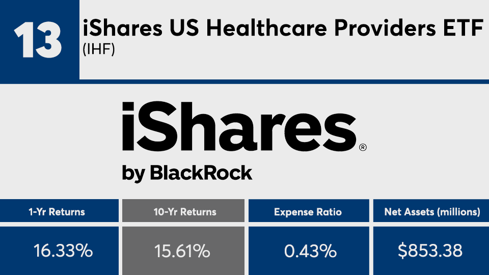 ISHARES U.S. HEALTHCARE PROVIDERS ETF BKR HEALTHPR DRE BIHF
