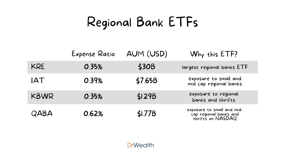 ISHARES U.S. REGIONAL BANKS ETF BKR REGBANK DRE BIAT
