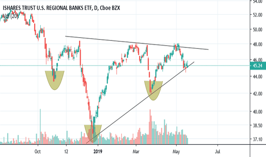 erros comuns ao investir em etfs de bancos regionais