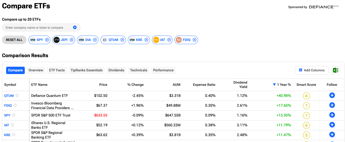 iat vs kre qual etf de bancos regionais escolher