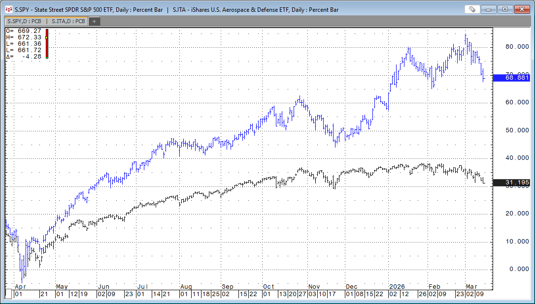 ISHARES US AEROSPACE & DEFENSE ETF US AEROSPACE DRE BAER