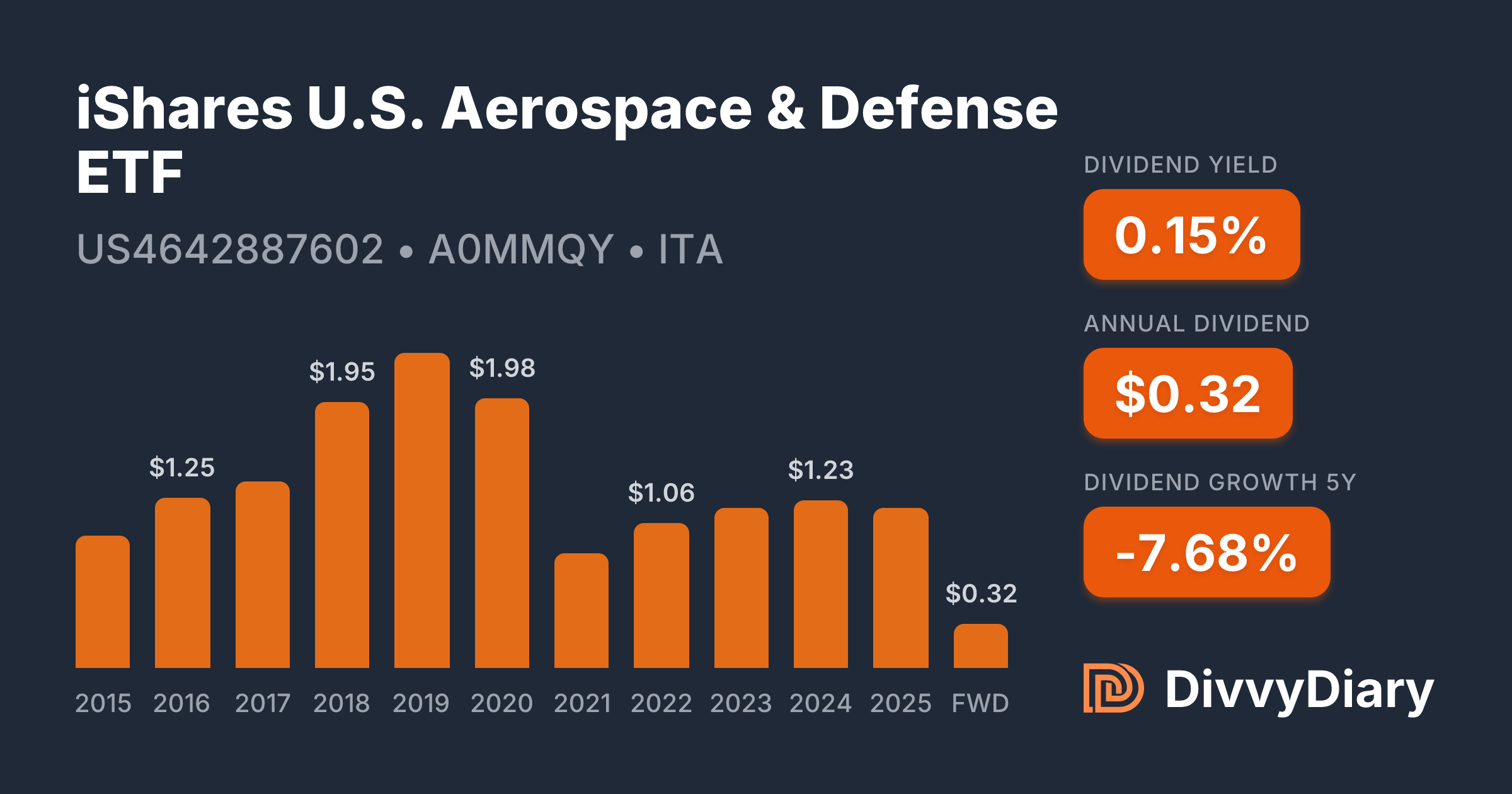 como evitar perdas ao investir em etf ita