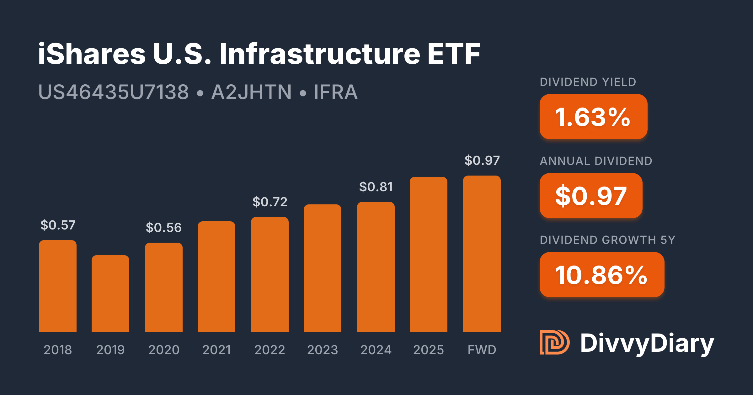 ISHARES US INFRASTRUCTURE ETF BKR US INFRA DRE BIFR