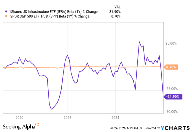 melhores etfs de infraestrutura para investir