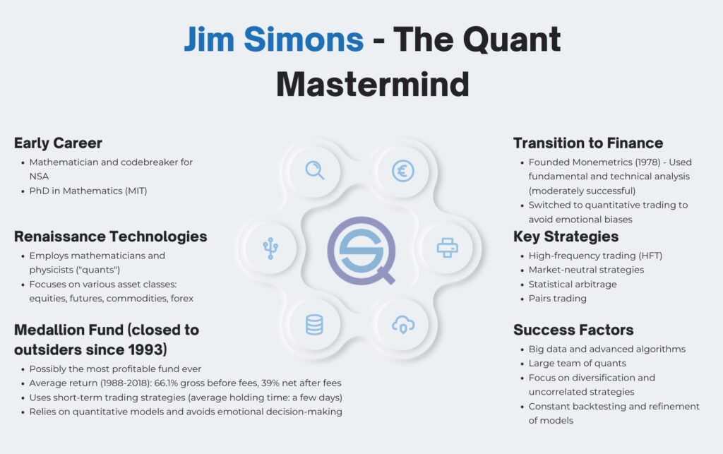 Jim Simons Quant trading