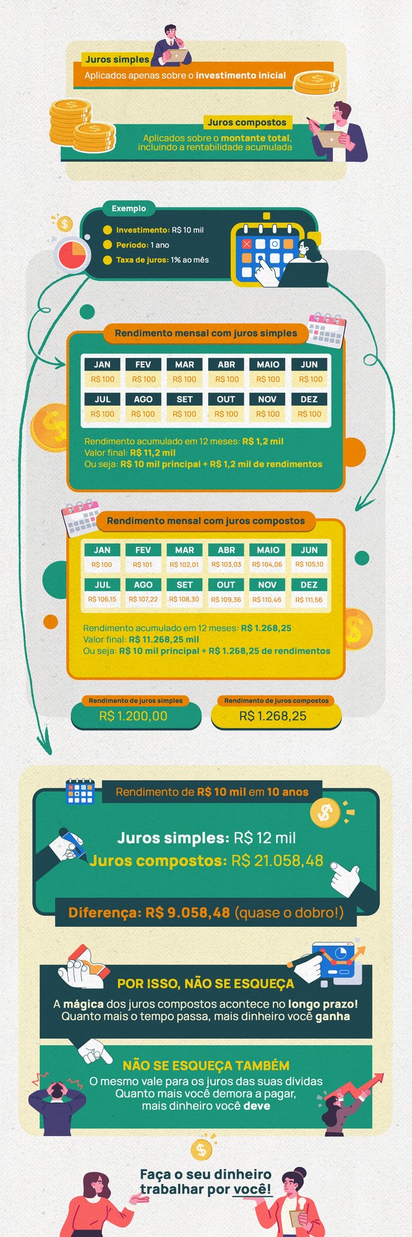 principais erros ao investir com juros compostos