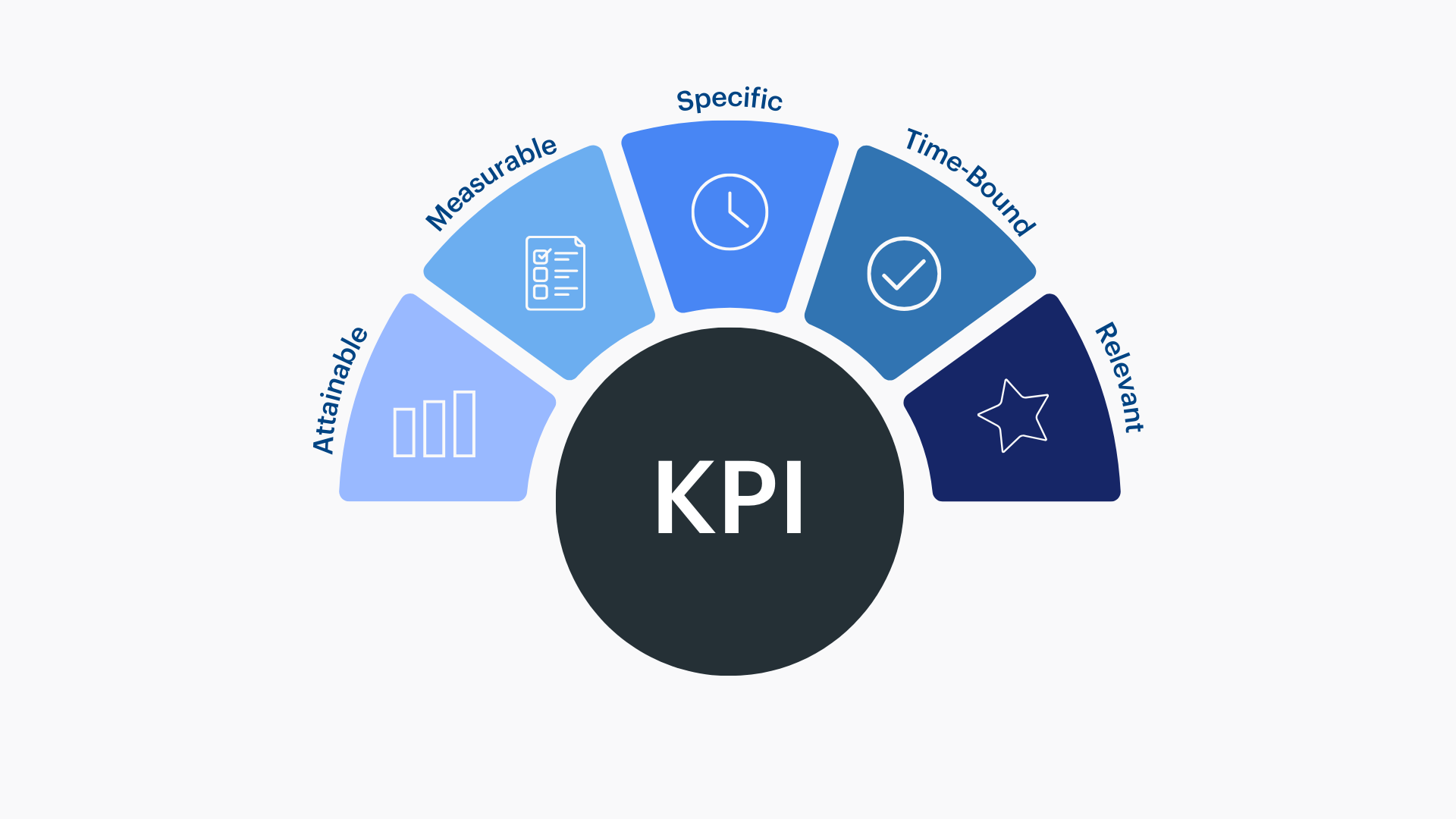 tipos de kpis
