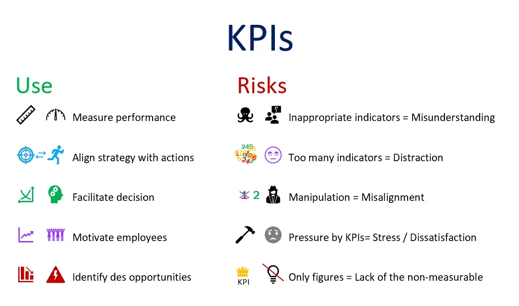 como definir kpis
