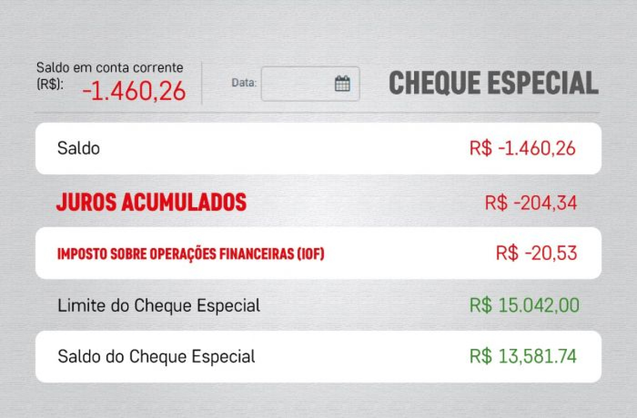 melhores formas de usar o limite do cheque especial