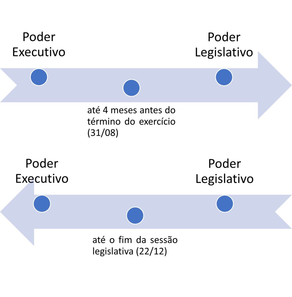 LOA ADMINISTRADORA E INCORPORADORA S/A LOA ADM INC LOAA