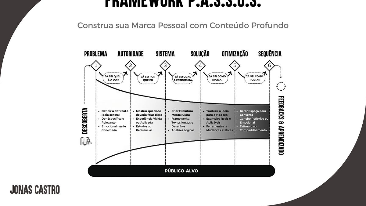 erros comuns na gestão de participações societárias