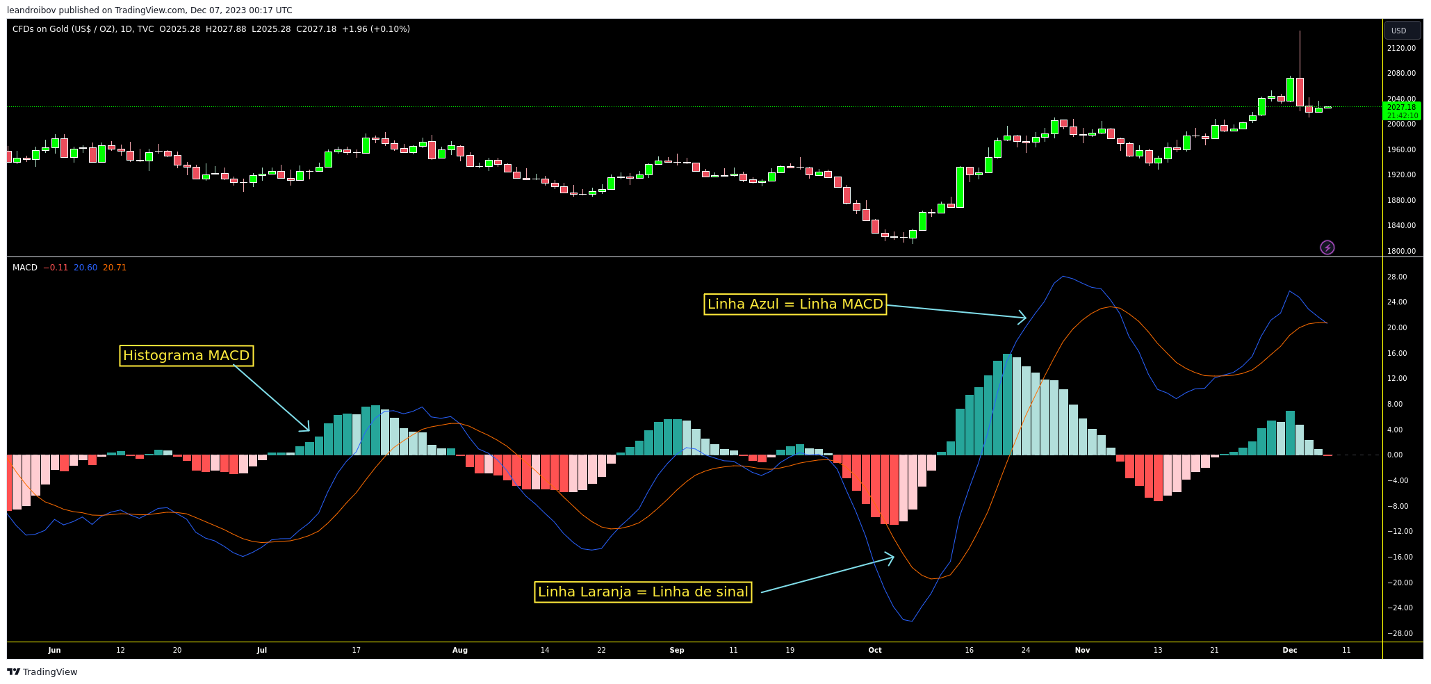macd análise técnica