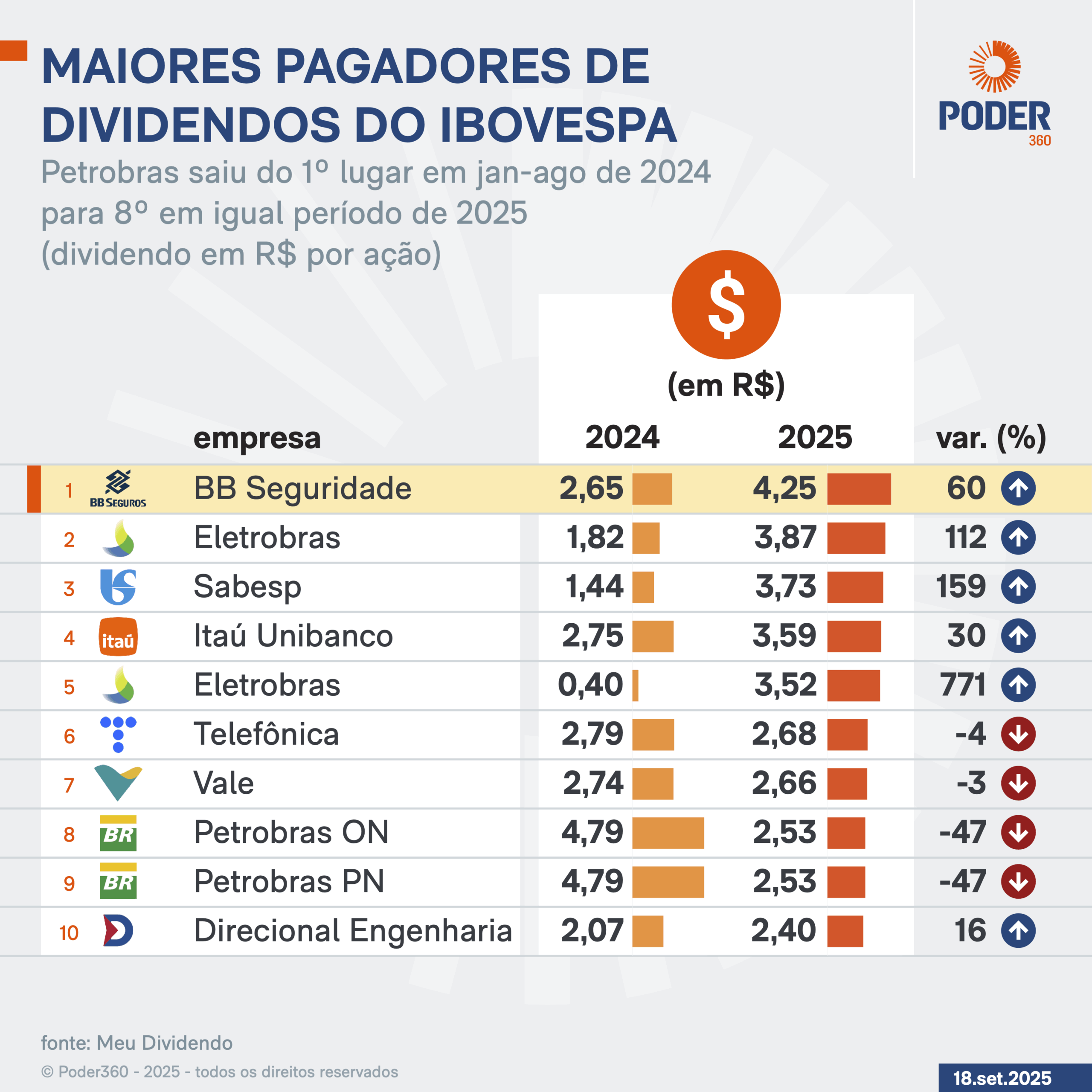 maiores pagadoras de dividendos