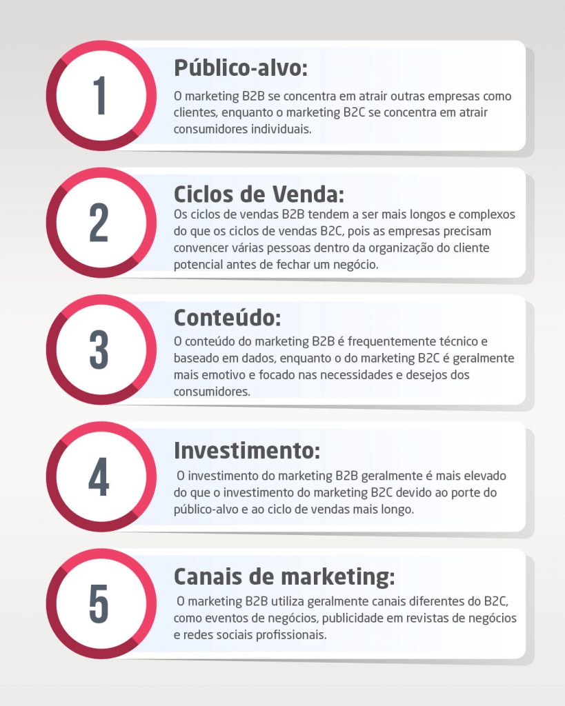 melhores estratégias de marketing digital para empresas B2B