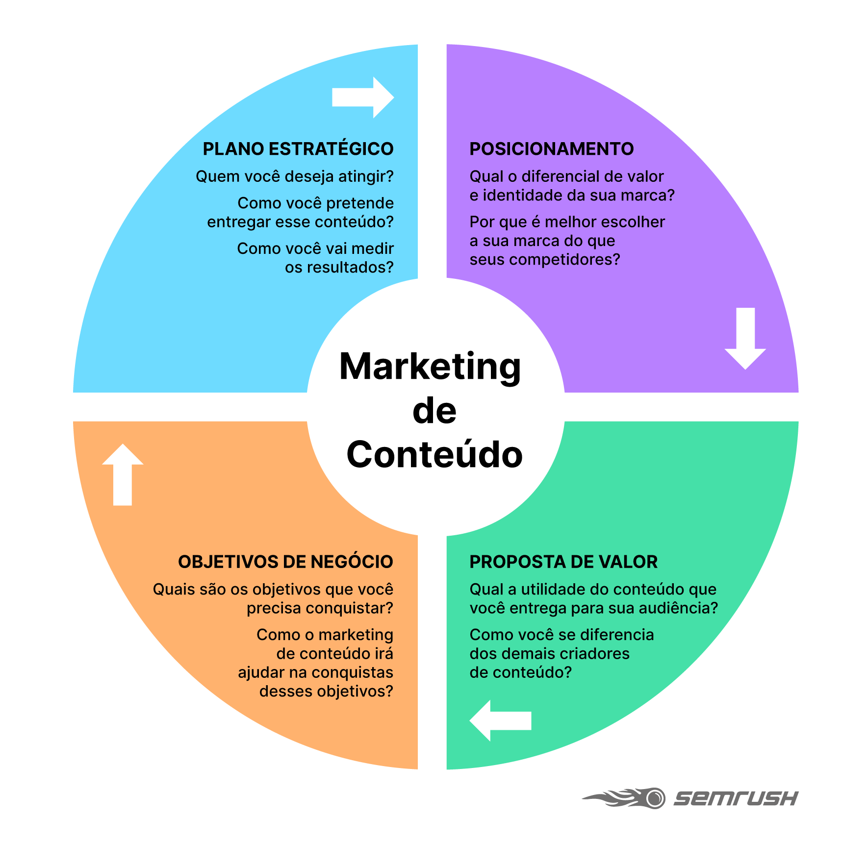 erros comuns em marketing digital B2B