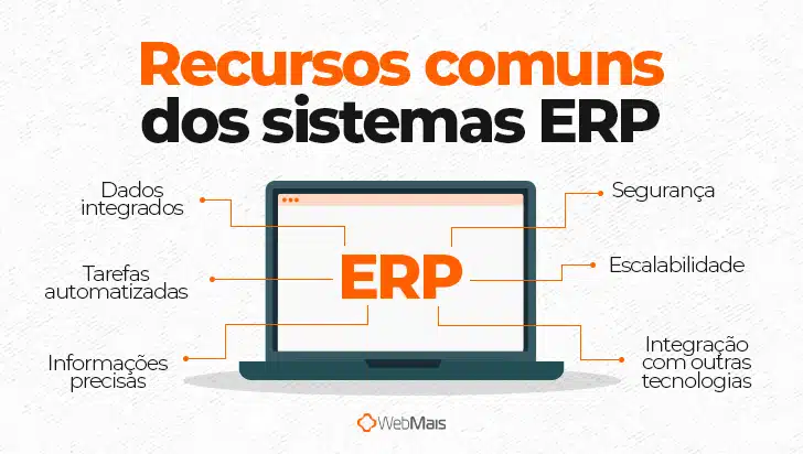 melhor erp para e-commerce