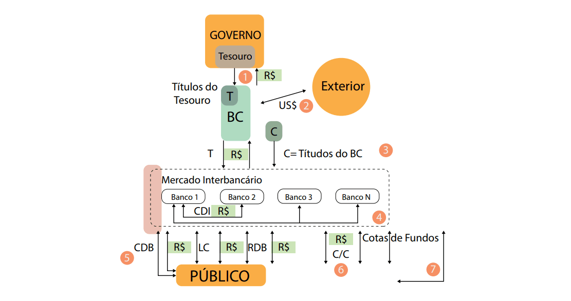 melhores investimentos para iniciantes 2026