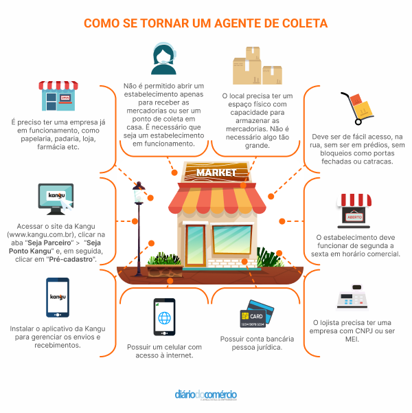 melhores produtos para vender no mercado livre para empresas