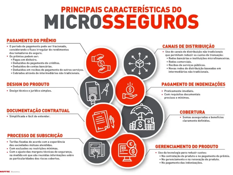 microsseguros