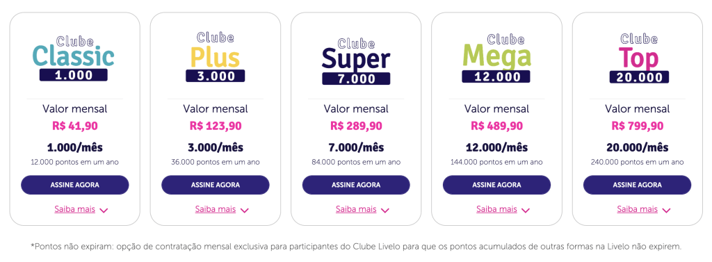 erros comuns ao deixar milhas expirarem