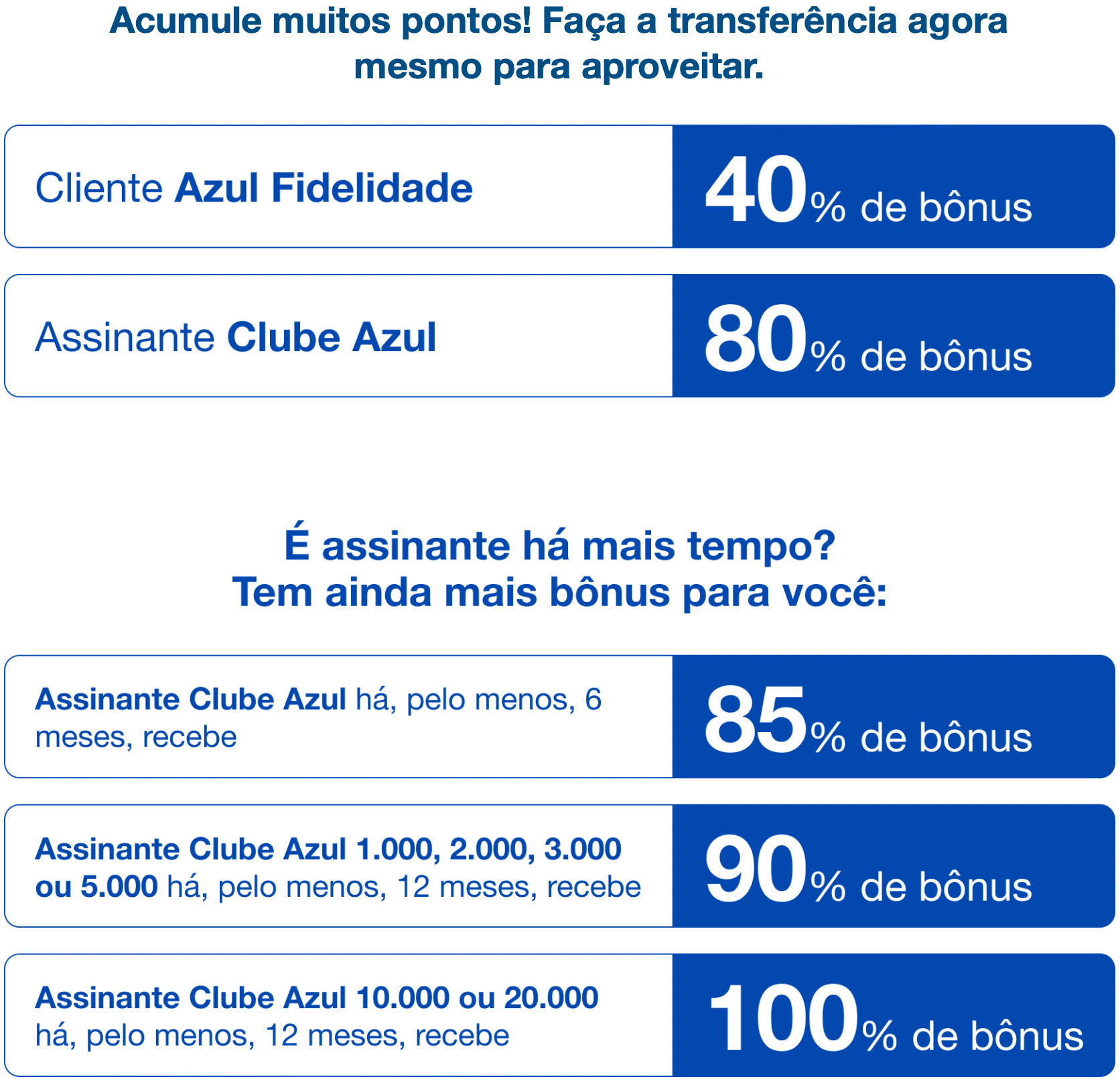 milheiro azul fidelidade valor