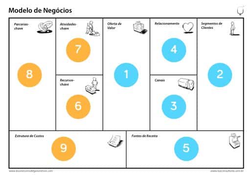 erros comuns ao preencher o canvas
