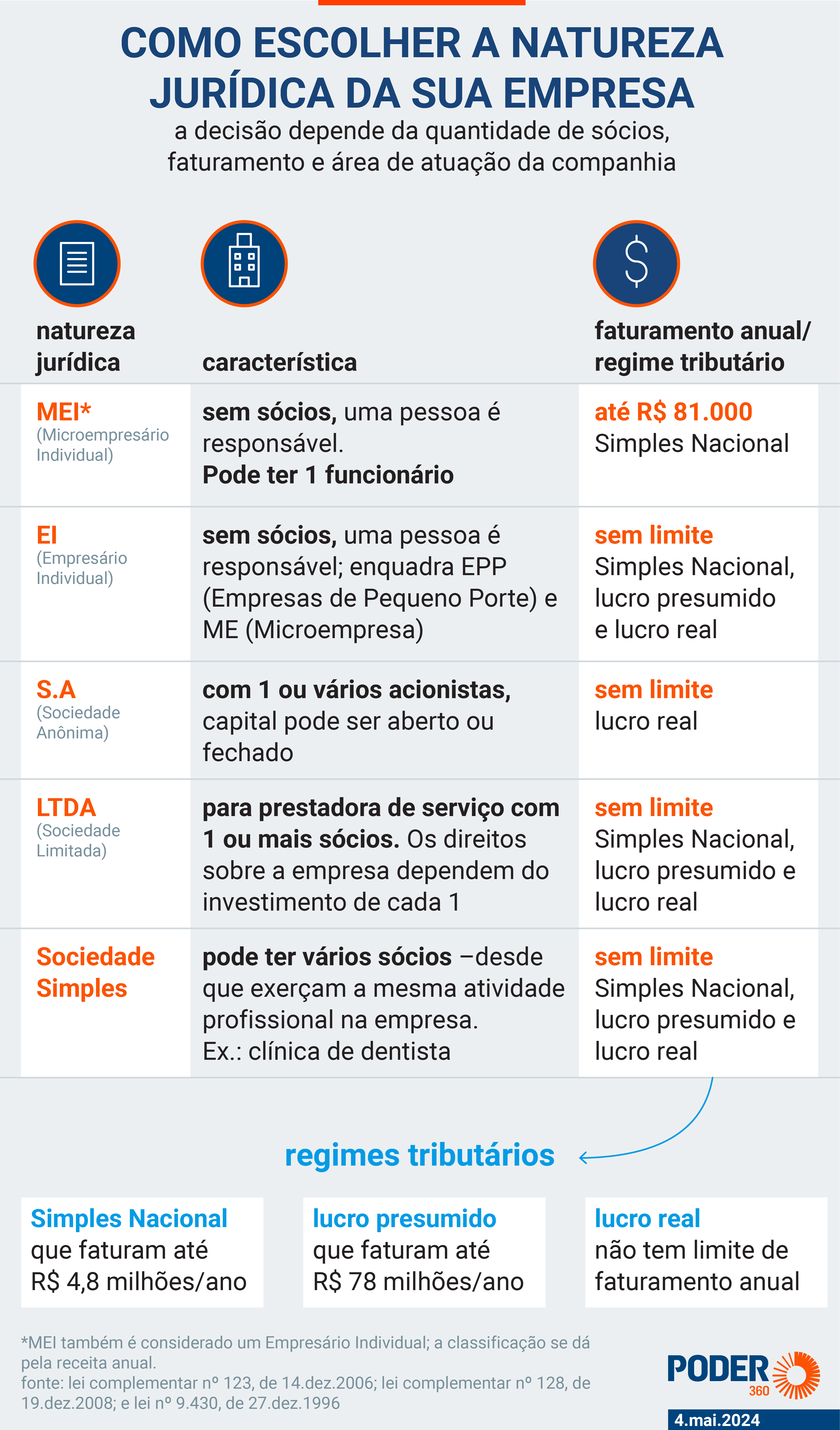 natureza jurídica empresa