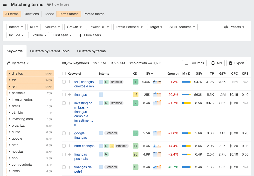 erros comuns marketing de afiliados finanças iniciantes