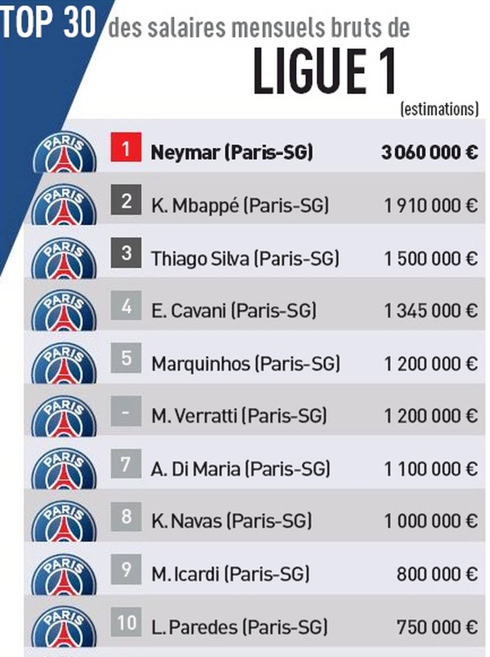 quanto ganha neymar no santos
