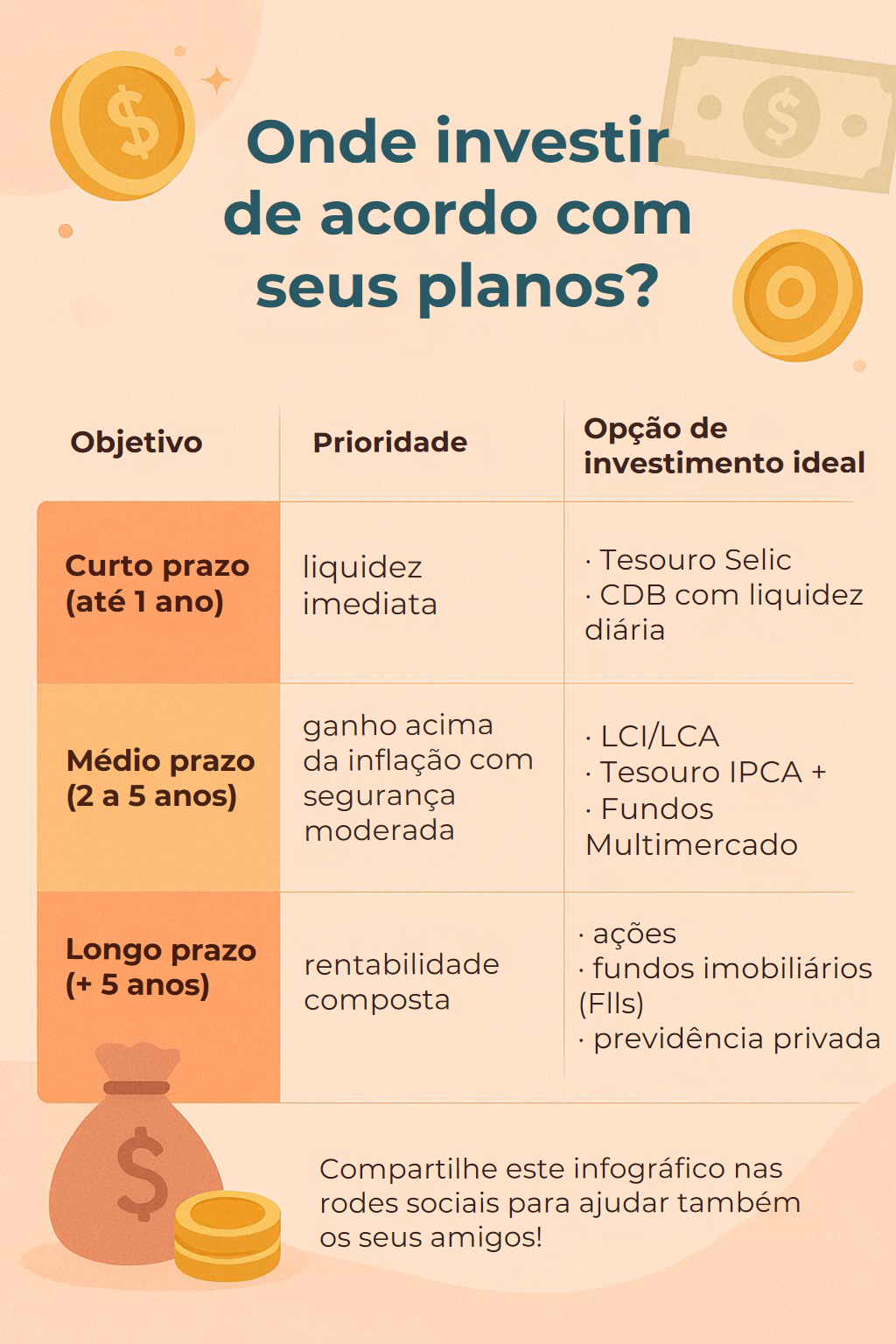 O melhor investimento da vida
